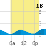Tide chart for Manahawkin Drawbridge, Manahawkin Bay, New Jersey on 2023/07/16