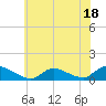 Tide chart for Manahawkin Drawbridge, Manahawkin Bay, New Jersey on 2023/07/18
