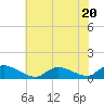 Tide chart for Manahawkin Drawbridge, Manahawkin Bay, New Jersey on 2023/07/20