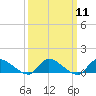 Tide chart for Manahawkin Drawbridge, Manahawkin Bay, New Jersey on 2024/03/11