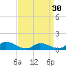Tide chart for Manahawkin Drawbridge, Manahawkin Bay, New Jersey on 2024/03/30