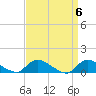 Tide chart for Manahawkin Drawbridge, Manahawkin Bay, New Jersey on 2024/04/6