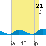 Tide chart for Manahawkin Drawbridge, Manahawkin Bay, New Jersey on 2024/05/21