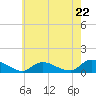 Tide chart for Manahawkin Drawbridge, Manahawkin Bay, New Jersey on 2024/05/22