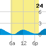 Tide chart for Manahawkin Drawbridge, Manahawkin Bay, New Jersey on 2024/05/24