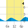 Tide chart for Manahawkin Drawbridge, Manahawkin Bay, New Jersey on 2024/06/4