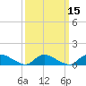 Tide chart for Manahawkin Drawbridge, New Jersey on 2025/03/15