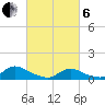 Tide chart for Manahawkin Drawbridge, New Jersey on 2025/03/6