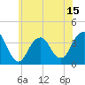Tide chart for Inlet, USCG Station, New Jersey on 2025/06/15