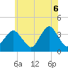 Tide chart for Inlet, USCG Station, New Jersey on 2025/06/6