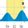 Tide chart for Inlet, USCG Station, New Jersey on 2025/06/8