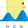 Tide chart for Inlet, USCG Station, New Jersey on 2025/06/9