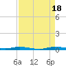 Tide chart for Barnes Sound, Manatee Creek, Manatee Bay, Florida on 2022/08/18