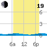 Tide chart for Barnes Sound, Manatee Creek, Manatee Bay, Florida on 2022/08/19