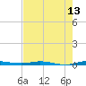 Tide chart for Barnes Sound, Manatee Creek, Manatee Bay, Florida on 2023/07/13