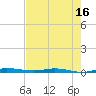 Tide chart for Barnes Sound, Manatee Creek, Manatee Bay, Florida on 2023/07/16