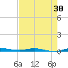 Tide chart for Barnes Sound, Manatee Creek, Manatee Bay, Florida on 2023/07/30