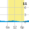 Tide chart for Barnes Sound, Manatee Creek, Manatee Bay, Florida on 2023/08/11