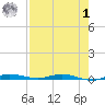 Tide chart for Barnes Sound, Manatee Creek, Manatee Bay, Florida on 2023/08/1