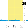 Tide chart for Barnes Sound, Manatee Creek, Manatee Bay, Florida on 2023/08/29