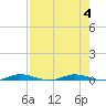 Tide chart for Barnes Sound, Manatee Creek, Manatee Bay, Florida on 2023/08/4