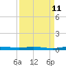 Tide chart for Barnes Sound, Manatee Creek, Manatee Bay, Florida on 2023/09/11