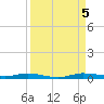 Tide chart for Barnes Sound, Manatee Creek, Manatee Bay, Florida on 2023/09/5