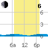 Tide chart for Barnes Sound, Manatee Creek, Manatee Bay, Florida on 2023/09/6