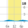Tide chart for Barnes Sound, Manatee Creek, Manatee Bay, Florida on 2024/01/18