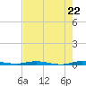 Tide chart for Barnes Sound, Manatee Creek, Manatee Bay, Florida on 2025/05/22