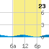 Tide chart for Barnes Sound, Manatee Creek, Manatee Bay, Florida on 2025/05/23