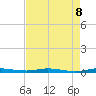Tide chart for Barnes Sound, Manatee Creek, Manatee Bay, Florida on 2025/05/8