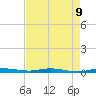 Tide chart for Barnes Sound, Manatee Creek, Manatee Bay, Florida on 2025/05/9