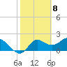 Tide chart for Mandalay, Aucilla River, Apalachee Bay, Florida on 2021/02/8