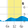 Tide chart for Mandalay, Aucilla River, Apalachee Bay, Florida on 2021/03/6