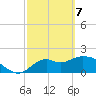 Tide chart for Mandalay, Aucilla River, Apalachee Bay, Florida on 2021/03/7