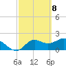 Tide chart for Mandalay, Aucilla River, Apalachee Bay, Florida on 2021/03/8