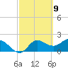 Tide chart for Mandalay, Aucilla River, Apalachee Bay, Florida on 2021/03/9