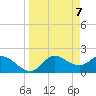 Tide chart for Mandalay, Aucilla River, Apalachee Bay, Florida on 2021/04/7