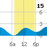 Tide chart for Mandalay, Aucilla River, Apalachee Bay, Florida on 2021/12/15