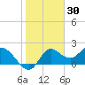 Tide chart for Mandalay, Aucilla River, Apalachee Bay, Florida on 2022/01/30