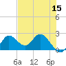Tide chart for Mandalay, Aucilla River, Apalachee Bay, Florida on 2022/05/15