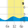 Tide chart for Mandalay, Aucilla River, Apalachee Bay, Florida on 2022/05/9