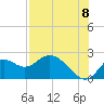Tide chart for Mandalay, Aucilla River, Apalachee Bay, Florida on 2022/08/8