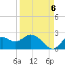 Tide chart for Mandalay, Aucilla River, Apalachee Bay, Florida on 2022/09/6