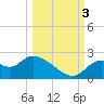 Tide chart for Mandalay, Aucilla River, florida on 2022/10/3