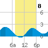 Tide chart for Mandalay, Aucilla River, Apalachee Bay, Florida on 2023/01/8