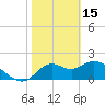 Tide chart for Mandalay, Aucilla River, Apalachee Bay, Florida on 2023/02/15
