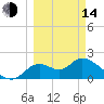 Tide chart for Mandalay, Aucilla River, Apalachee Bay, Florida on 2023/03/14