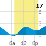 Tide chart for Mandalay, Aucilla River, Apalachee Bay, Florida on 2023/03/17
